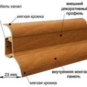 Inštalácia podstavca k stene sadrokartónu