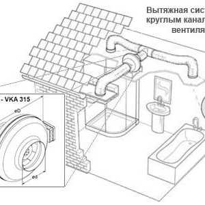 Inštalácia ventilátora v kúpeľni s rukami