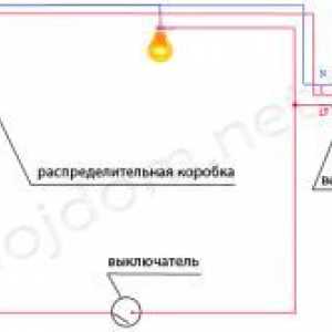 Inštalácia ventilátora v kúpeľni