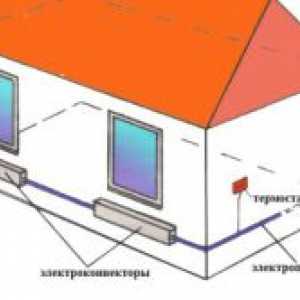 Elektrické zariadenia na vykurovanie v súkromnom dome