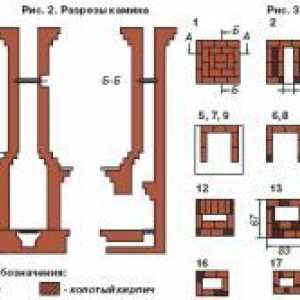 Prístroj murovaný krb: Design kreslenie