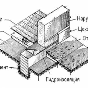 Prístroj prefabrikované základy
