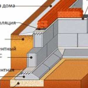 Zariadenia z prefabrikovaných železobetónových základov