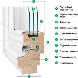 Zariadenie skla