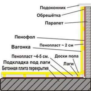 Otepľovanie balkóna pomocou PPU