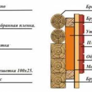Otepľovanie dreveného domu zvonku