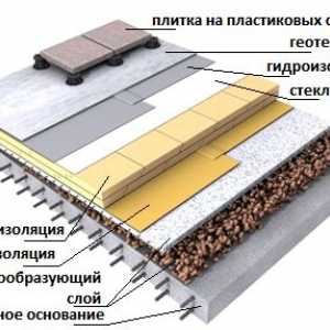 Izolácia striech kúpeľ - zodpovedný proces