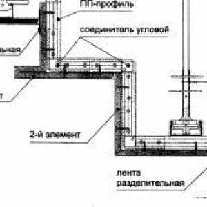Možnosti sadrokartónové stropné výzdoba