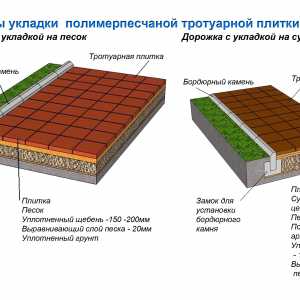 Layout možnosti chodníkové dlaždice
