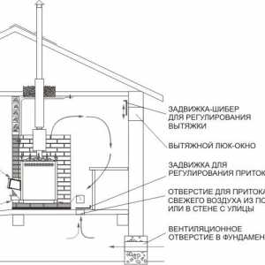 Vetranie vo vani - činenia s správnu ventiláciu v saune