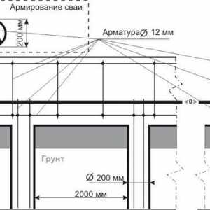 Skrutka základ - návrh, výpočet a postupné výstavby