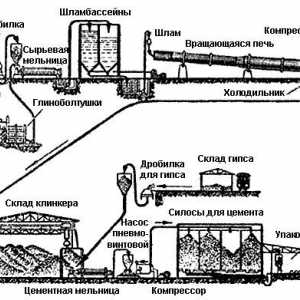 Vodotesný cement