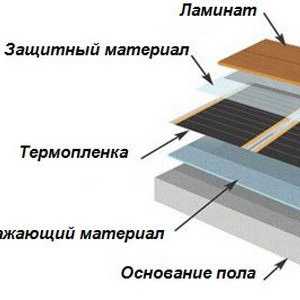 Môže inštalácia laminátové podlahy na podlahové vykurovanie?