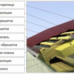 Konštrukcia strechy vidieckeho domu