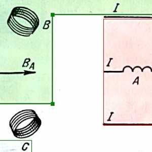 Rotujúce magnetické pole