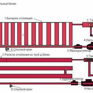 Výberu vykurovacieho systému registrov