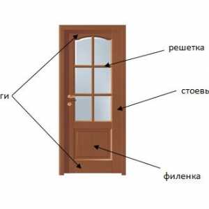 Voľba panelov dverí štandardnej veľkosti