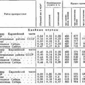 Drevené ploty možnosti pre poskytovanie