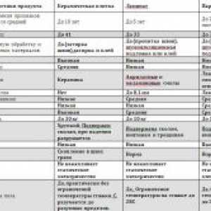 Voľba Sex v kuchyni