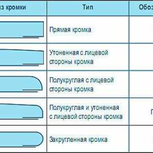 Vkladanie sadrokartónových škár