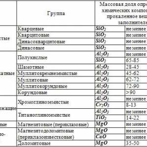 Tepelne odolné a žiaruvzdorný betón s rukami