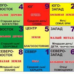 Severná zóna feng shui